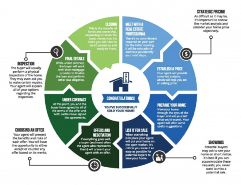 Kate Porras Seller Road Map