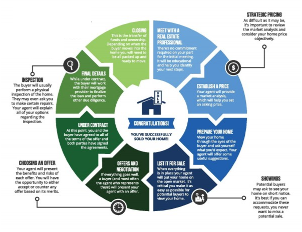 Kate Porras Seller Road Map